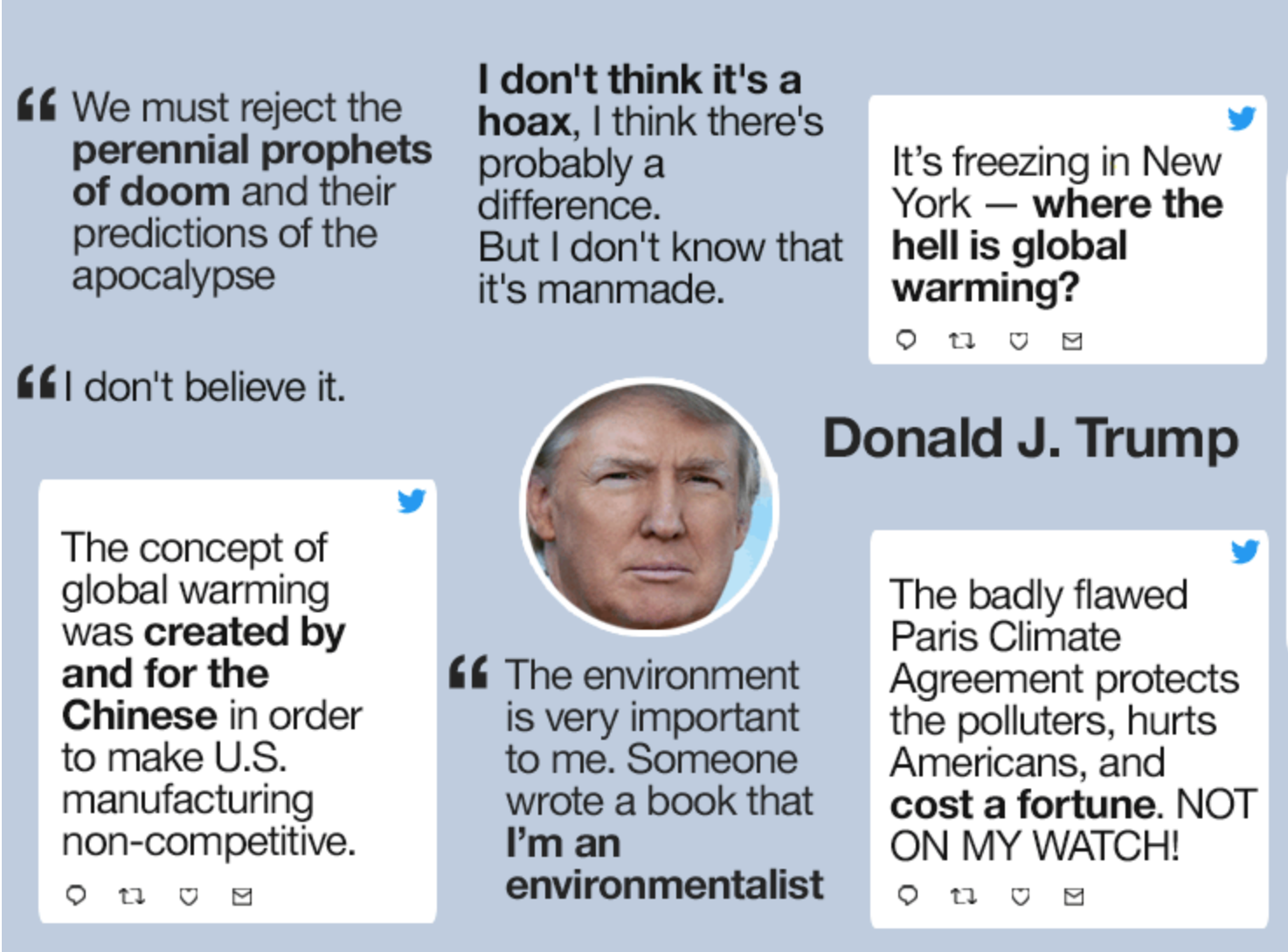 What does Trump actually believe on climate change?